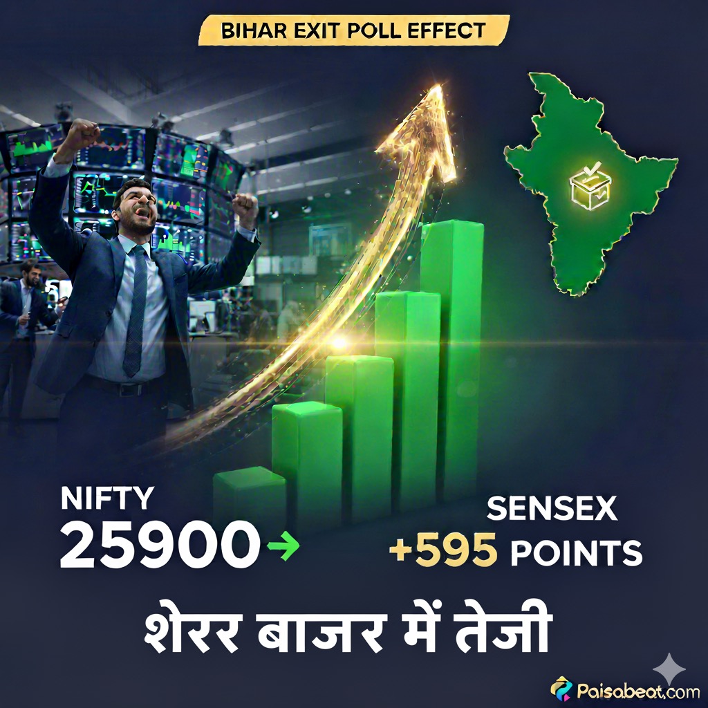 Indian stock market rally Bihar exit poll November 2025